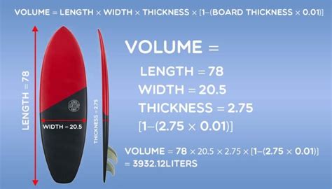 how to measure surfboard thickness|calculate surfboard volume.